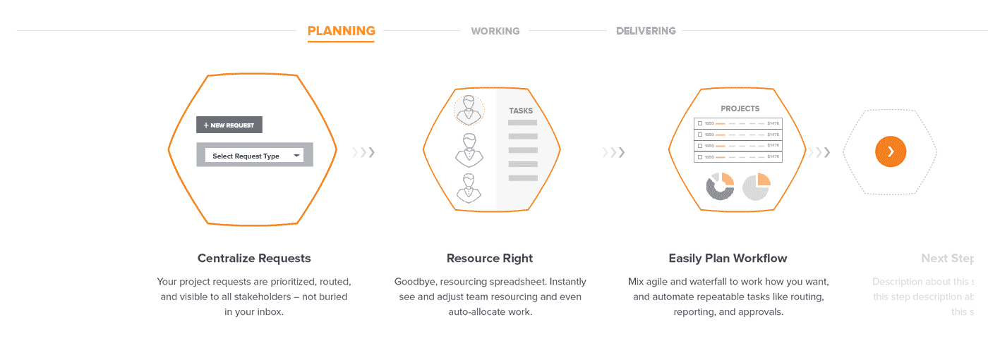 Workfront modular component system